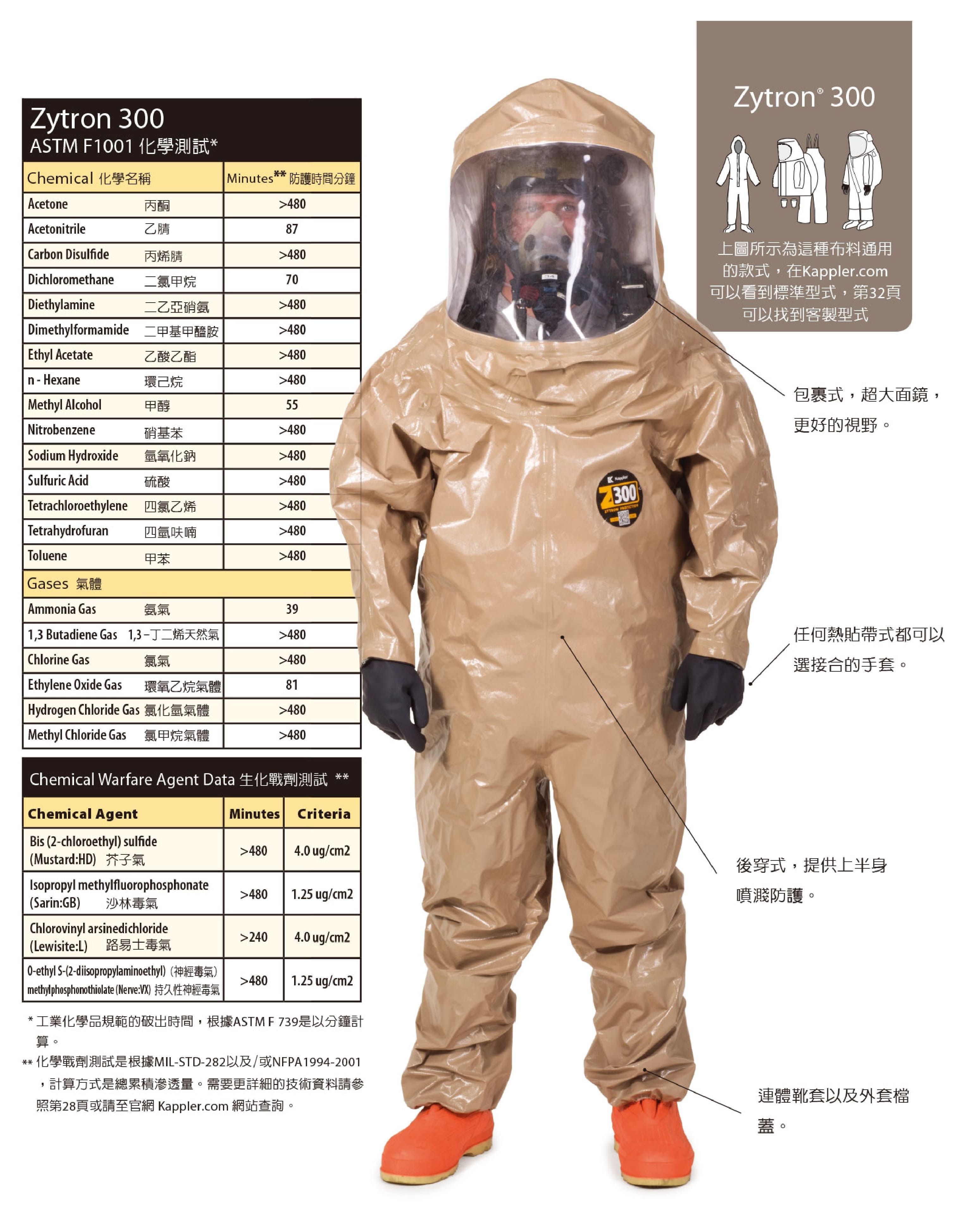 开普乐（Kappler） Zytron 300 防化服 (石油产业、化学战剂、介子气、沙林毒气、路易斯毒气、神经毒气)